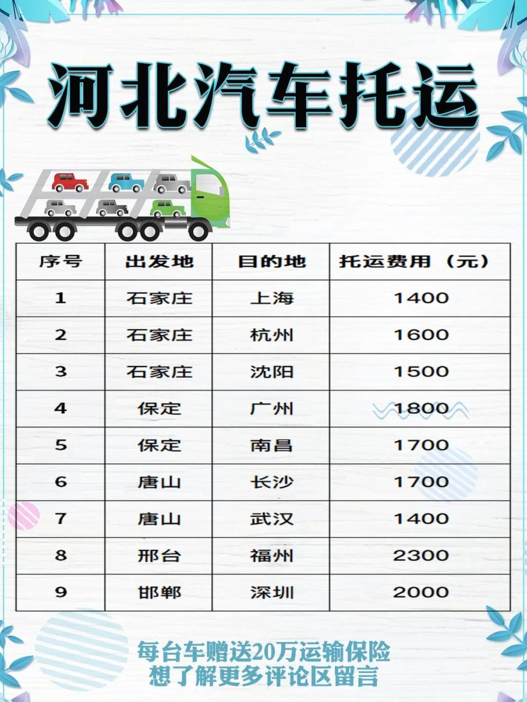 二手车托运平台汽车托运价格表的简单介绍