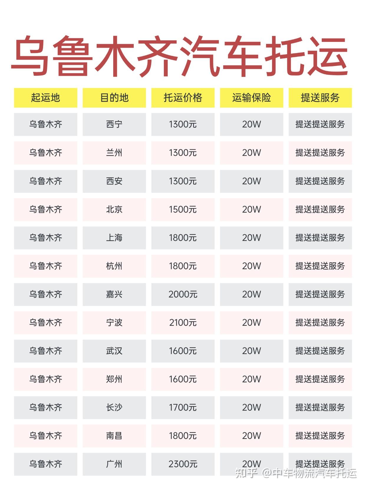 托运轿车多少钱一公里 托运一台轿车运费是多少 托运轿车多少钱一公里 托运一台轿车运费是多少