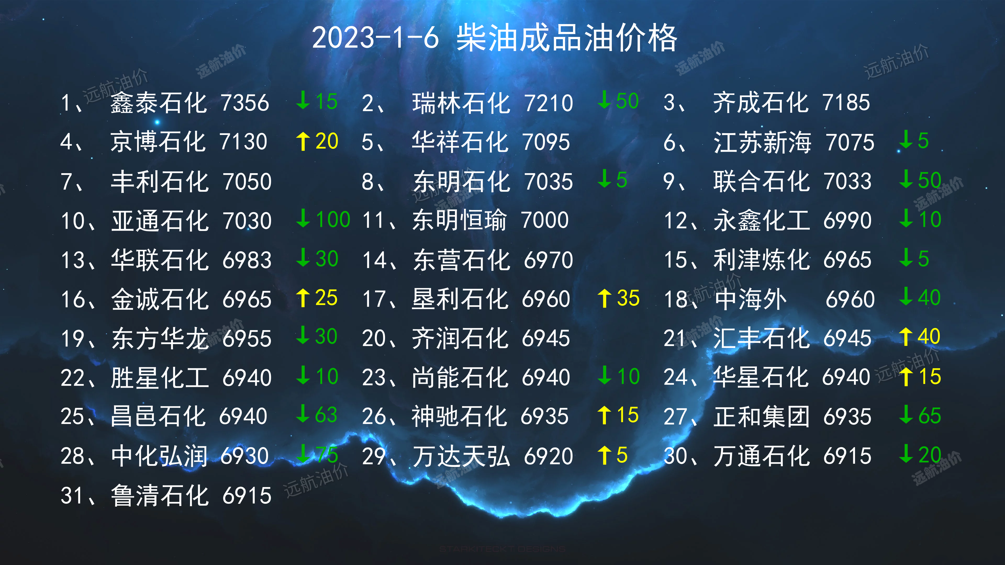 柴油从哪里进货最便宜 柴油从哪里进货最便宜又好 柴油从哪里进货最便宜 柴油从哪里进货最便宜又好