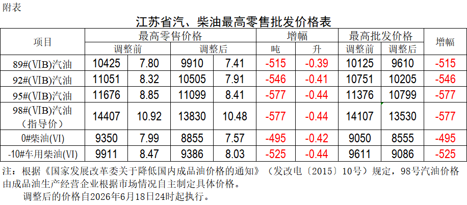 柴油从哪里进货最便宜 柴油从哪里进货最便宜又好 柴油从哪里进货最便宜 柴油从哪里进货最便宜又好