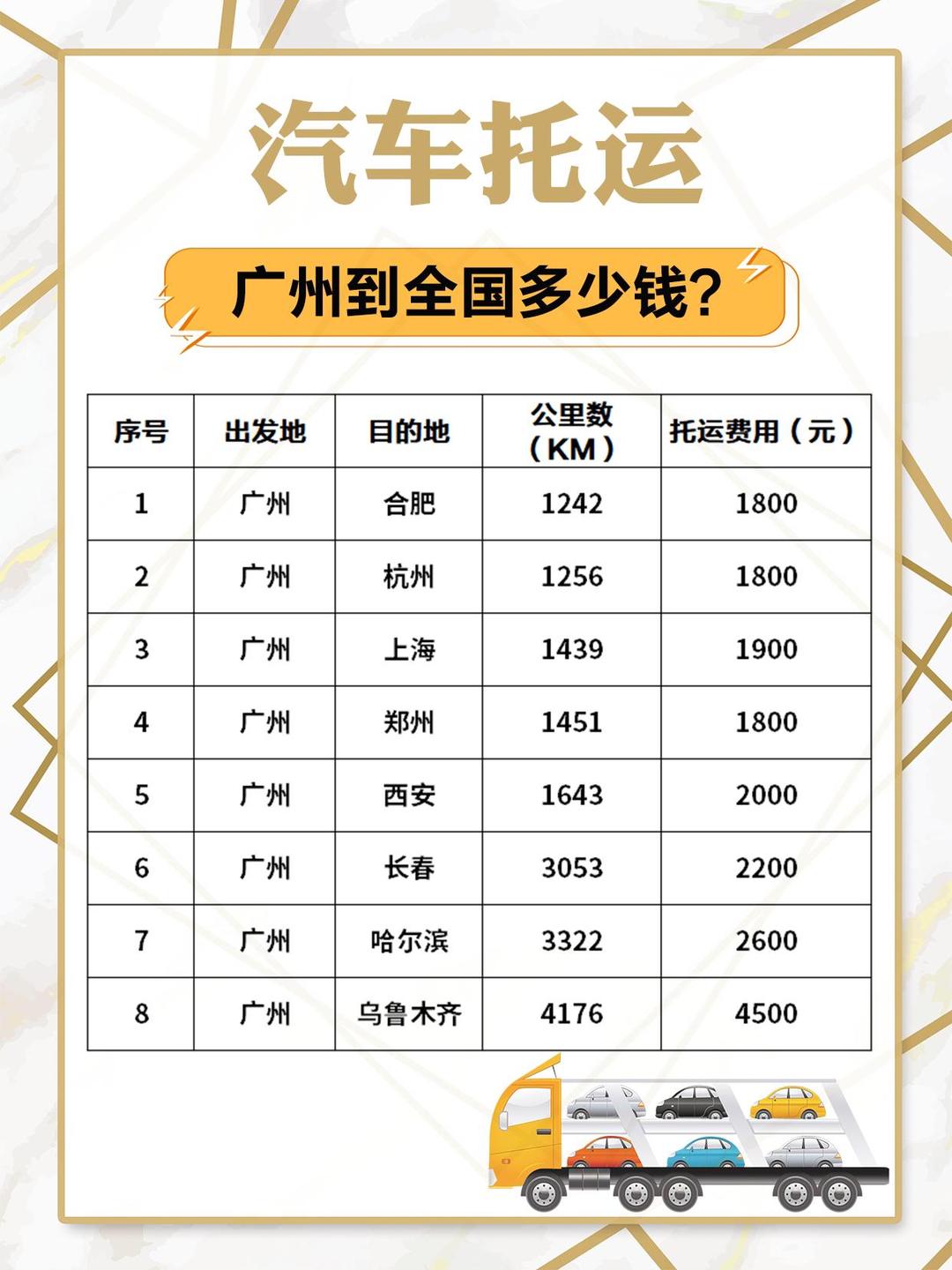 汽车托运价格查询 汽车托运价格查询在哪里可以查? 汽车托运价格查询 汽车托运价格查询在哪里可以查?