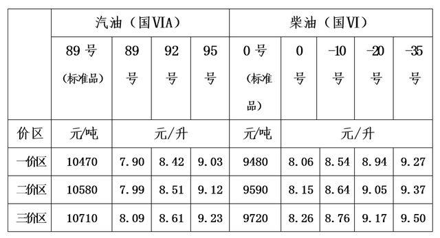 今日柴油批发价格多少钱一吨 今日柴油批发价格多少钱一吨? 今日柴油批发价格多少钱一吨 今日柴油批发价格多少钱一吨?